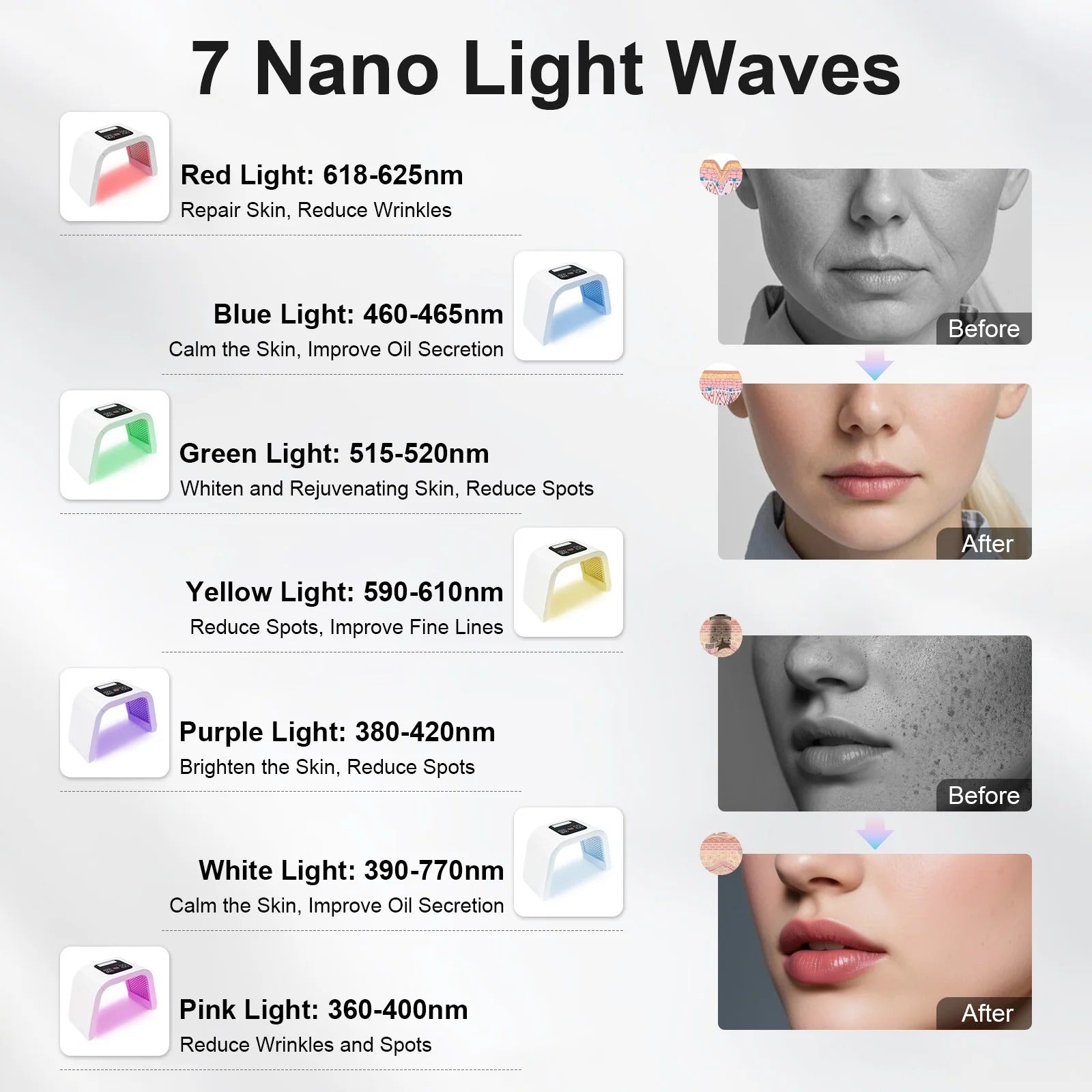 Seven different nano light waves explained for targeted facial skin care therapy results