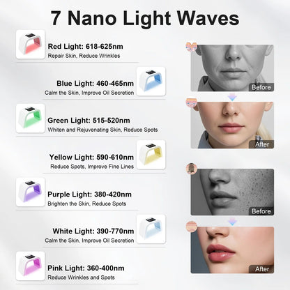 Seven different nano light waves explained for targeted facial skin care therapy results