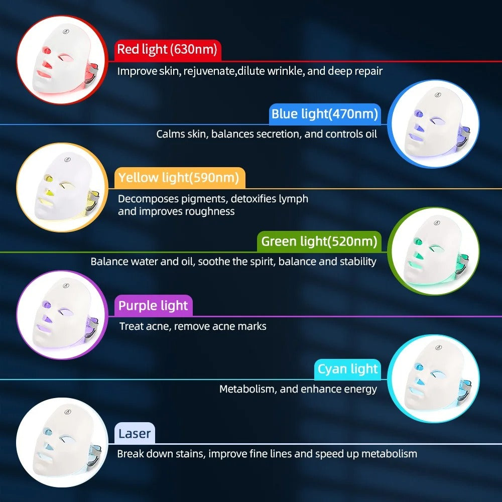 Informative chart showing seven light therapy colors and their specific skin care benefits